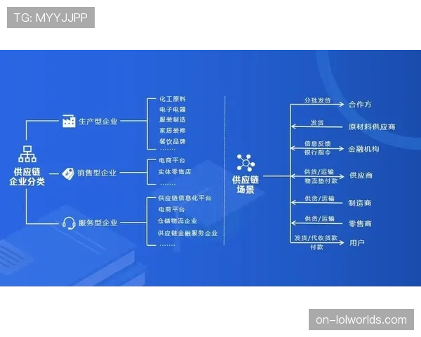 供应商协同平台引入智能合约，自动化执行采购协议